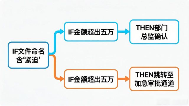 如何在TP最新版本下载中建立工作流程？_建立流程的步骤_流程更新