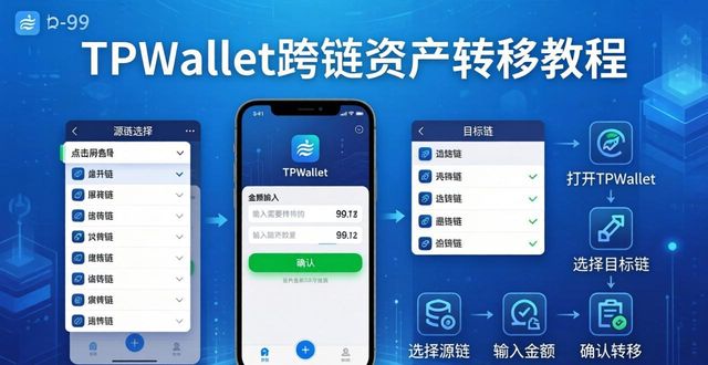 TPWallet多平台整合指南：三步轻松管理跨链资产