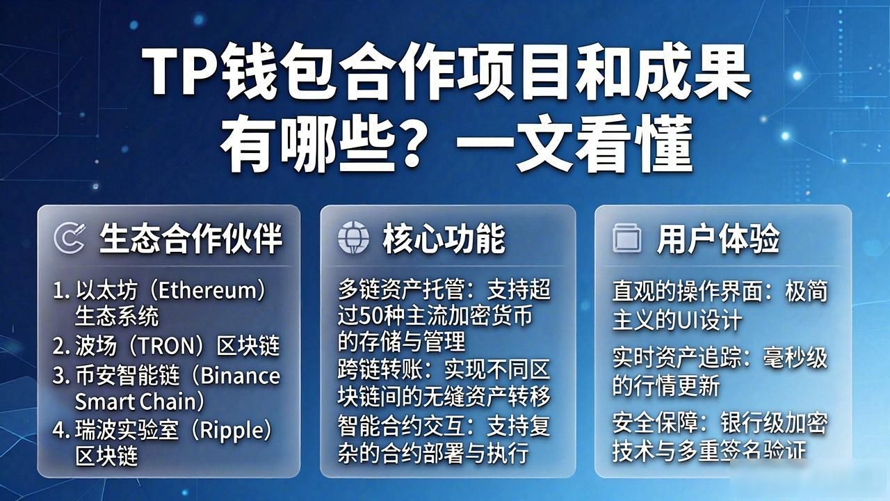 TP钱包合作项目和成果有哪些？一文看懂