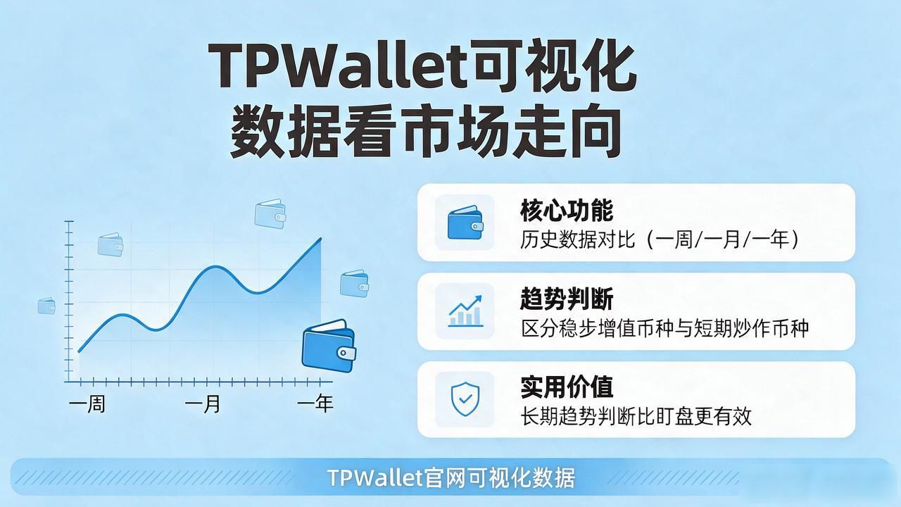tpwallet官网可视化数据怎么帮你看懂市场走向
