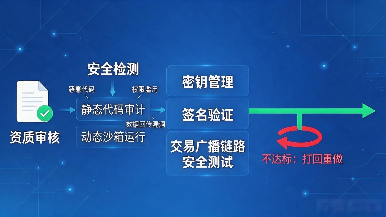 TPWallet官网下载过几道审核？普通用户3分钟看懂