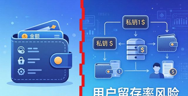 TPWallet竞争环境评估：优势与挑战