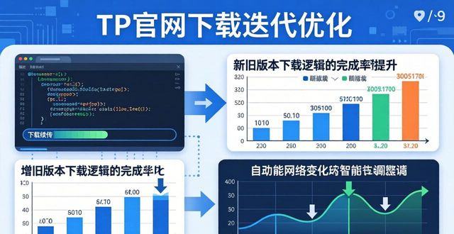 TP官网下载如何持续改进？迭代优化三步走