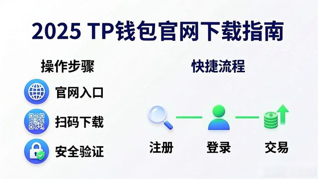 2025 TP钱包官网下载指南：这样交易又快又稳
