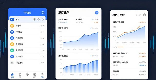 TP钱包做市场研究？3招挖出链上数据