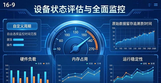 安卓性能实时监控_监控评估应该怎么写_如何通过TP官方安卓最新版本进行评估与监控？