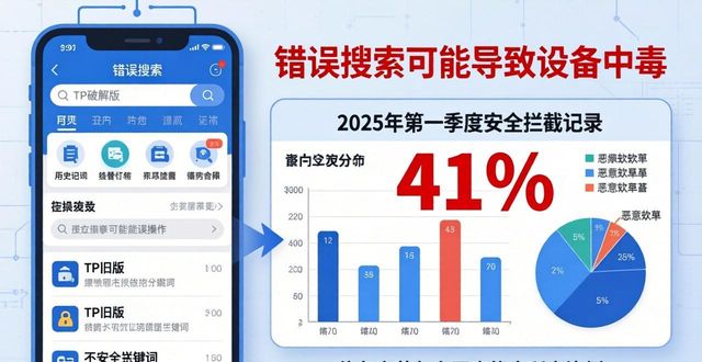 TP官方2025安卓版下载数据分析与报告