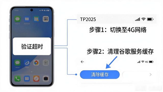 安卓手机授权码在哪里_安卓授权管理在哪里_安卓TP2025新版本官方授权验证方法