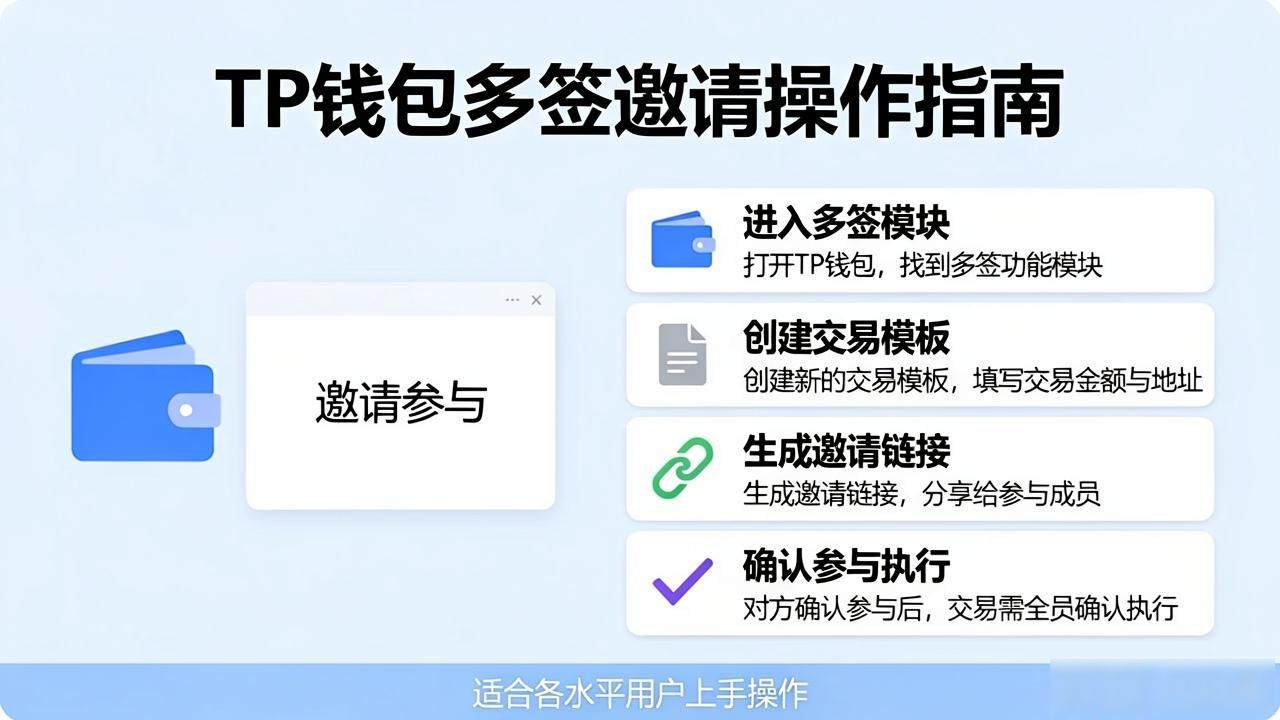 TP钱包团体交易指南：如何邀请好友一起买币