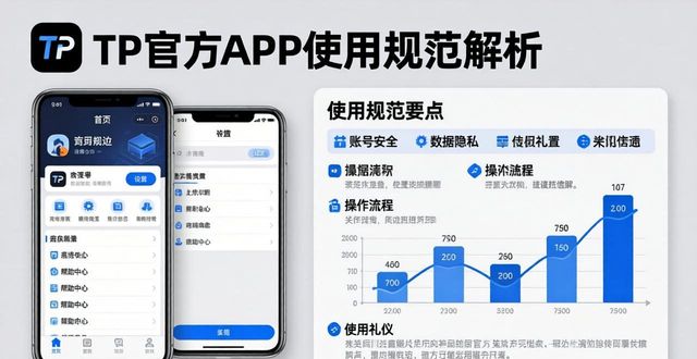 规范app的使用_TP官方app的使用规范_app管理规范