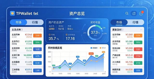 TPWallet下载与市场行情分析指南