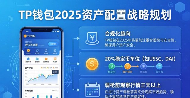 TP钱包下载后怎么做资产配置？2025战略规划三步走