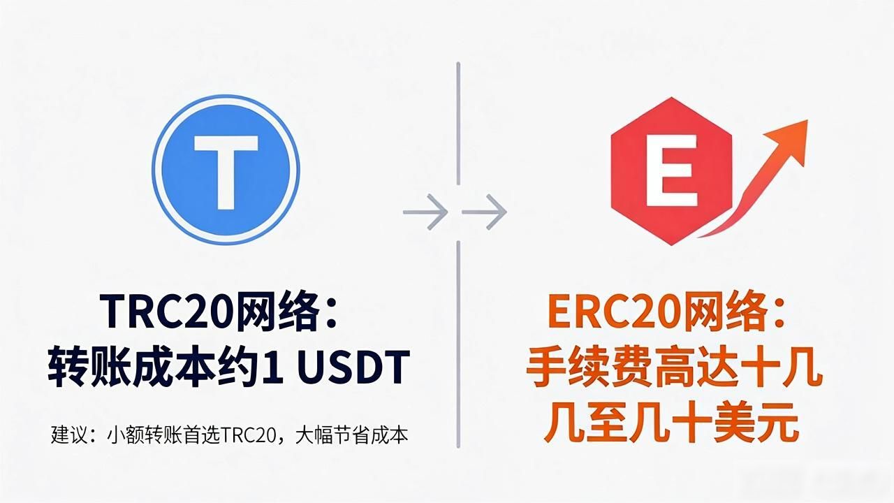 TP钱包里的USDT怎么转？转账手续费和注意事项一文讲清