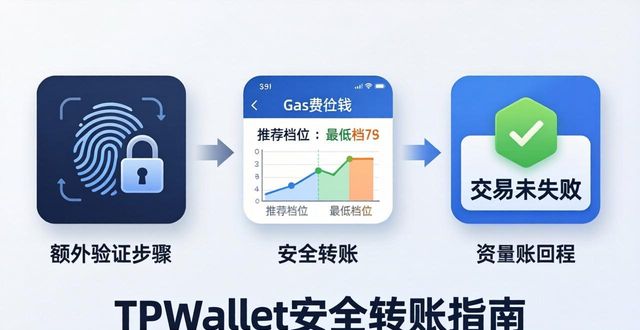 如何在TPWallet中转账而不丢失资产？_资产支持票据的基础资产_美元公司显账摆账办理