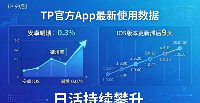 TP官方App最新使用数据：日活持续攀升