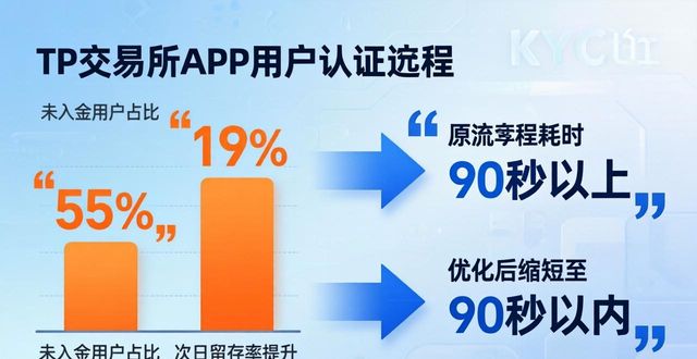 TP交易所app下载的市场调查与数据支持_调查数据是什么意思_调查显示是什么意思